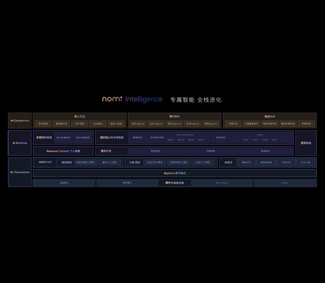 Pioneering Architecture